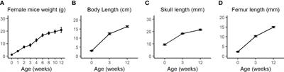 Differential gene expression in the calvarial and cortical bone of juvenile female mice